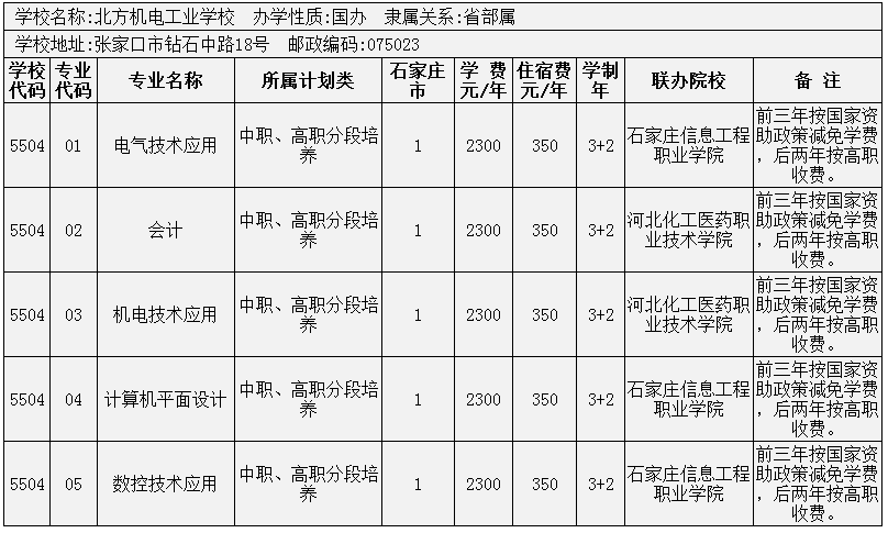 2014年石家莊市3+2大專招生計劃 圖2