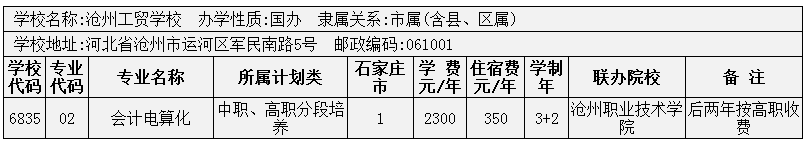 2014年石家莊市3+2大專招生計劃 圖3