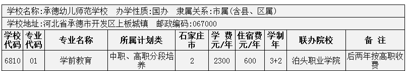 2014年石家莊市3+2大專招生計劃 圖5