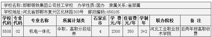 2014年石家莊市3+2大專招生計劃 圖6