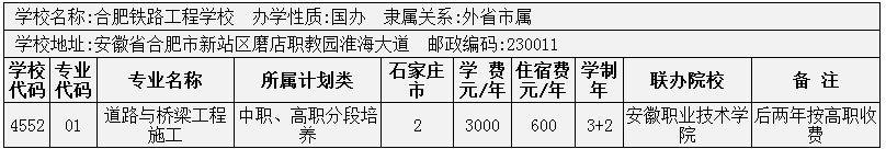 2014年石家莊市3+2大專招生計劃 圖7