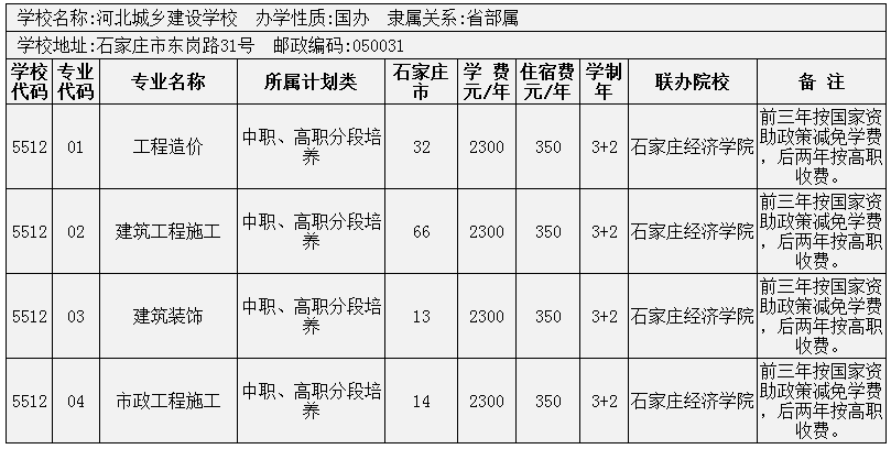 2014年石家莊市3+2大專招生計劃 圖8