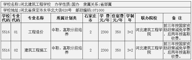 2014年石家莊市3+2大專招生計劃 圖9