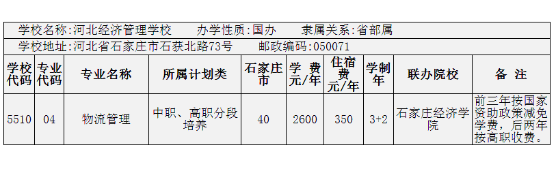 2014年在石家莊招生物流管理3+2專業(yè)的院校有哪些？ 圖1