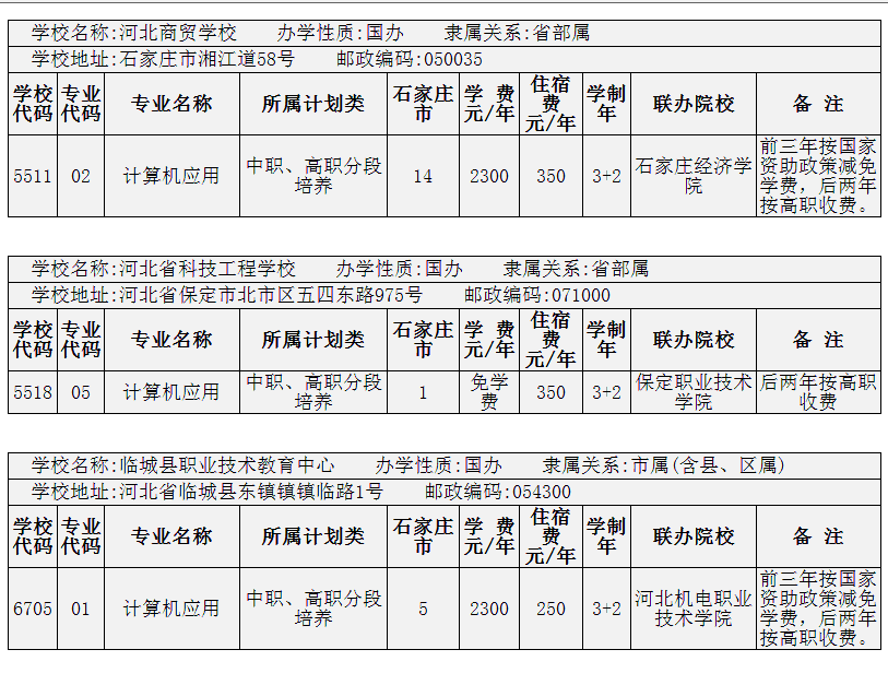 2014年在石家莊招生計算機應用3+2專業的院校有哪些？ 圖1