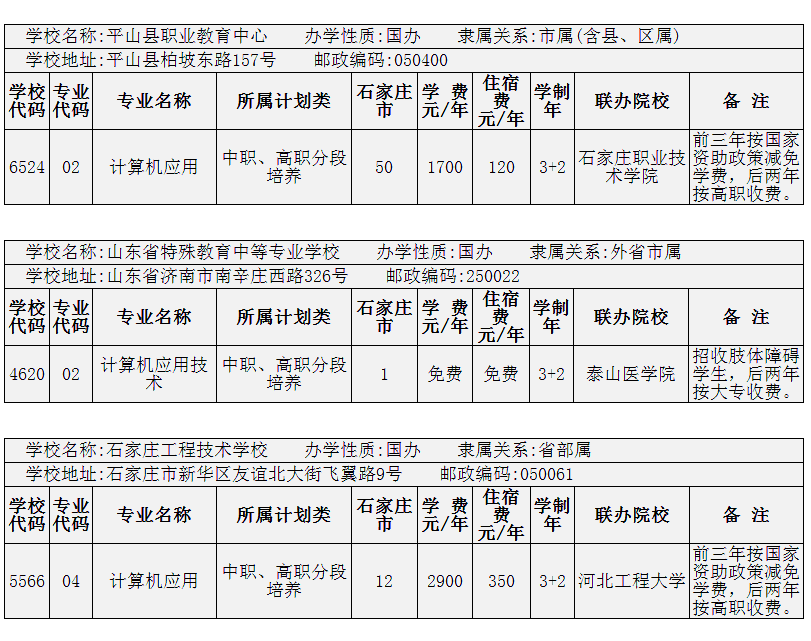 2014年在石家莊招生計算機應用3+2專業的院校有哪些？ 圖2