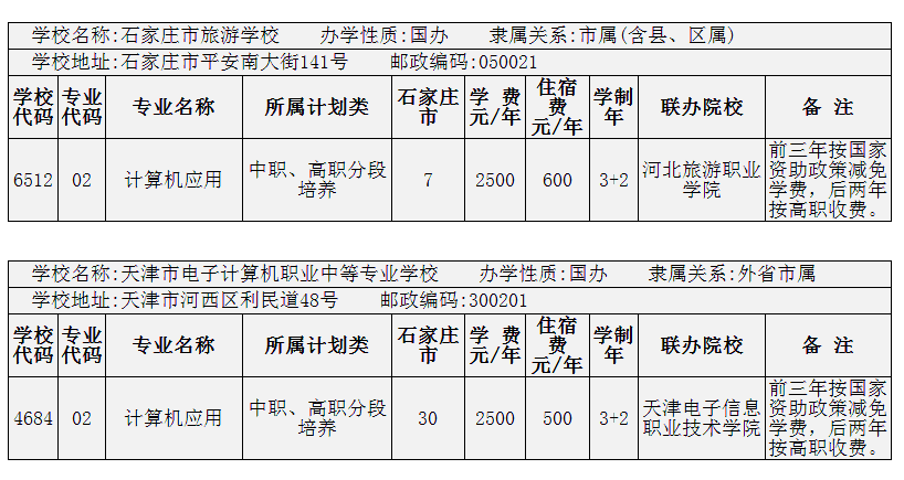 2014年在石家莊招生計算機應用3+2專業的院校有哪些？ 圖3