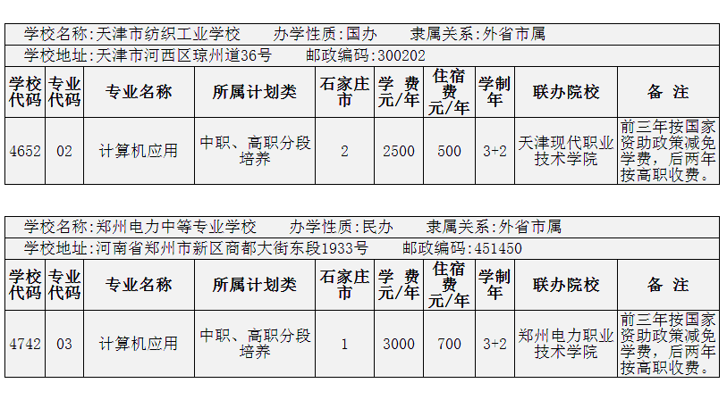 2014年在石家莊招生計算機應用3+2專業的院校有哪些？ 圖4
