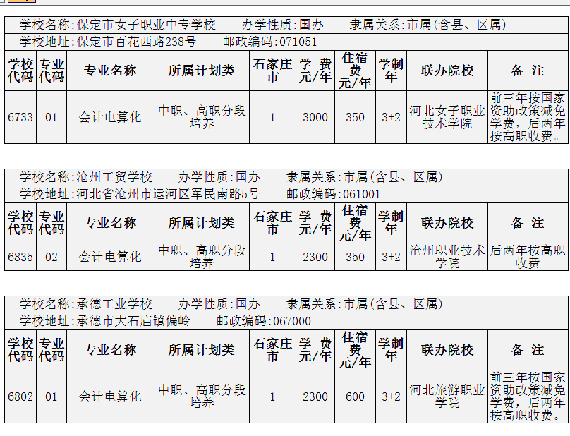 2014年在石家莊招生會計電算化3+2專業的院校有哪些？ 圖1