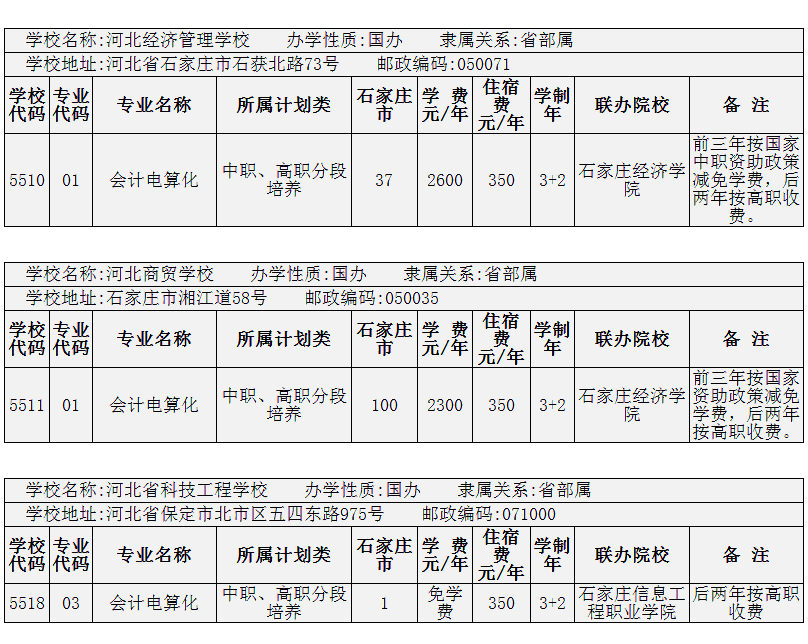 2014年在石家莊招生會計電算化3+2專業的院校有哪些？ 圖2