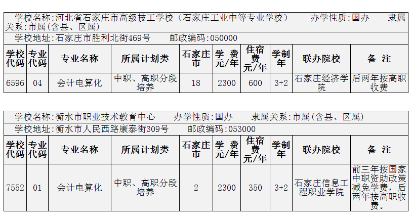 2014年在石家莊招生會計電算化3+2專業的院校有哪些？ 圖3
