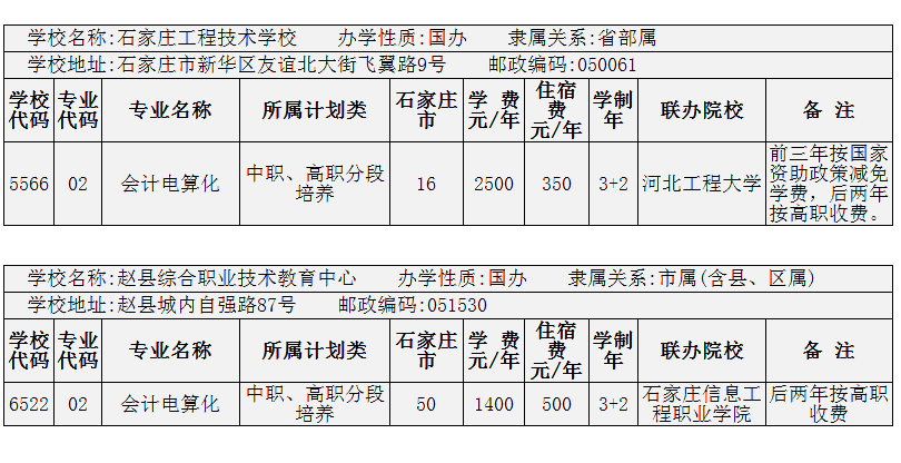 2014年在石家莊招生會計電算化3+2專業的院校有哪些？ 圖4