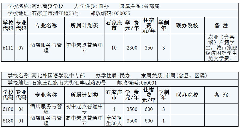 2014年在石家莊招生酒店服務與管理3+2專業的院校有哪些？ 圖1