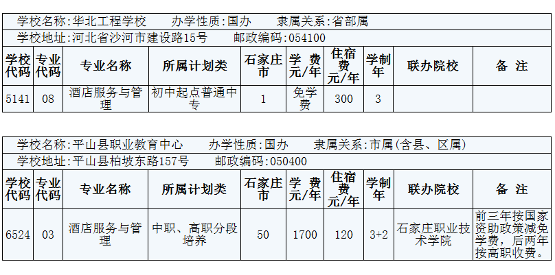 2014年在石家莊招生酒店服務與管理3+2專業的院校有哪些？ 圖2