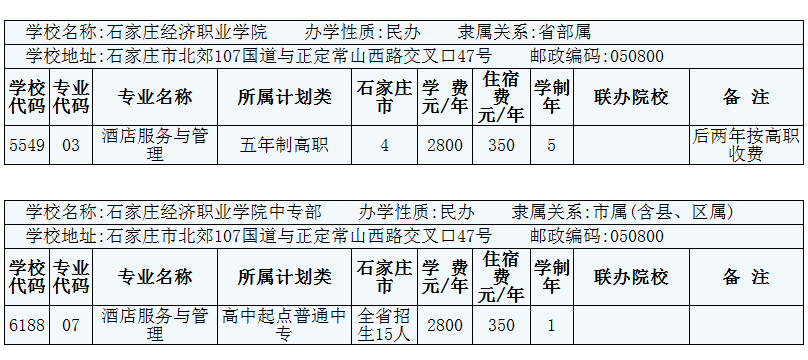 2014年在石家莊招生酒店服務與管理3+2專業的院校有哪些？ 圖3