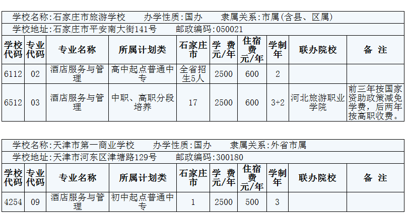 2014年在石家莊招生酒店服務與管理3+2專業的院校有哪些？ 圖4