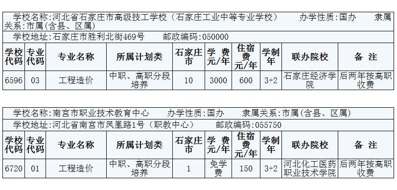2014年在石家莊招生工程造價3+2專業的院校有哪些？ 圖2