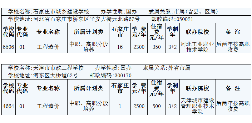 2014年在石家莊招生工程造價3+2專業的院校有哪些？ 圖3