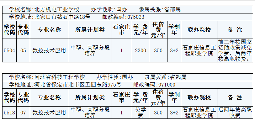 2014年在石家莊招生數控技術應用3+2專業的院校有哪些？ 圖1