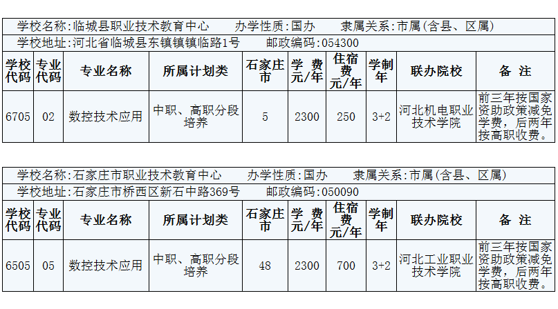 2014年在石家莊招生數控技術應用3+2專業的院校有哪些？ 圖2