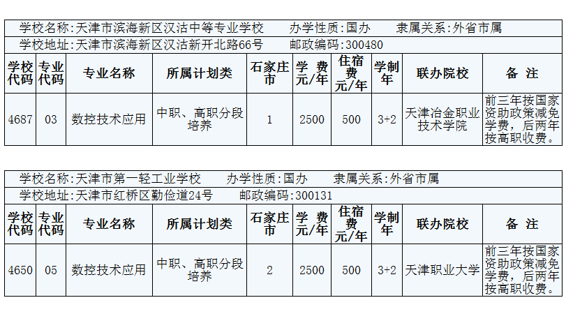 2014年在石家莊招生數控技術應用3+2專業的院校有哪些？ 圖3