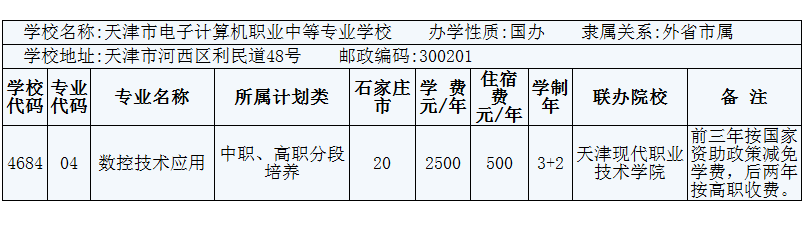 2014年在石家莊招生數控技術應用3+2專業的院校有哪些？ 圖4