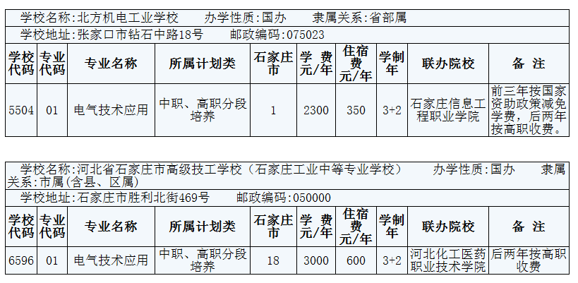 2014年在石家莊招生電氣技術(shù)應(yīng)用3+2專業(yè)的院校有哪些？ 圖1