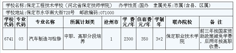 2014年滄州市3+2大專招生計劃 圖1
