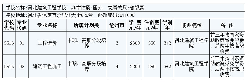 2014年滄州市3+2大專招生計劃 圖10