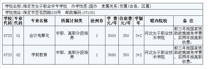 2014年滄州市3+2大專招生計劃 圖2