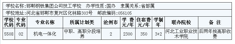 2014年滄州市3+2大專招生計劃 圖6