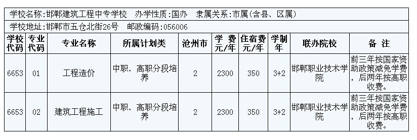 2014年滄州市3+2大專招生計劃 圖7