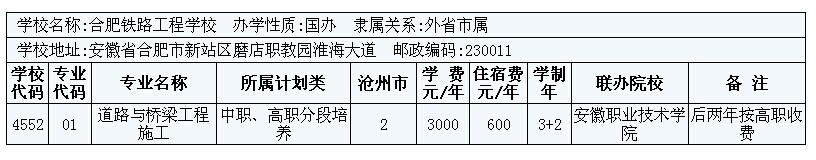 2014年滄州市3+2大專招生計劃 圖8
