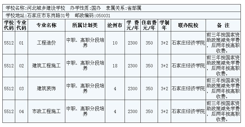 2014年滄州市3+2大專招生計劃 圖9