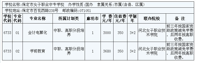 2014年廊坊市3+2大專招生計(jì)劃 圖1