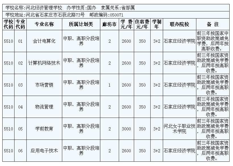 2014年廊坊市3+2大專招生計(jì)劃 圖10
