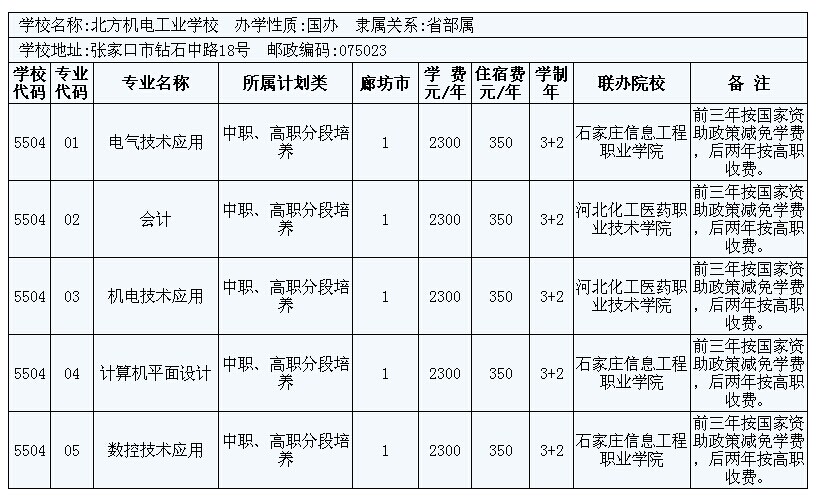 2014年廊坊市3+2大專招生計(jì)劃 圖2