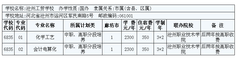 2014年廊坊市3+2大專招生計(jì)劃 圖3