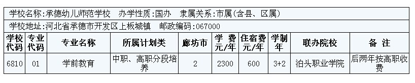 2014年廊坊市3+2大專招生計(jì)劃 圖5