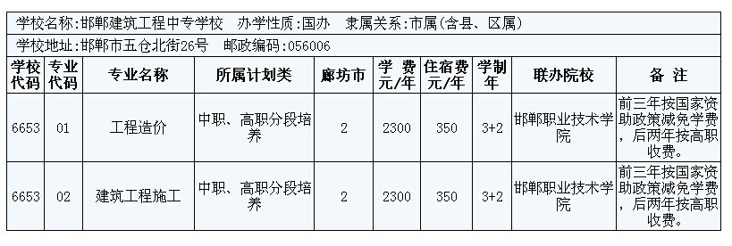 2014年廊坊市3+2大專招生計(jì)劃 圖6
