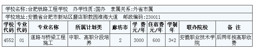 2014年廊坊市3+2大專招生計(jì)劃 圖7