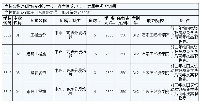 2014年廊坊市3+2大專招生計(jì)劃 圖8