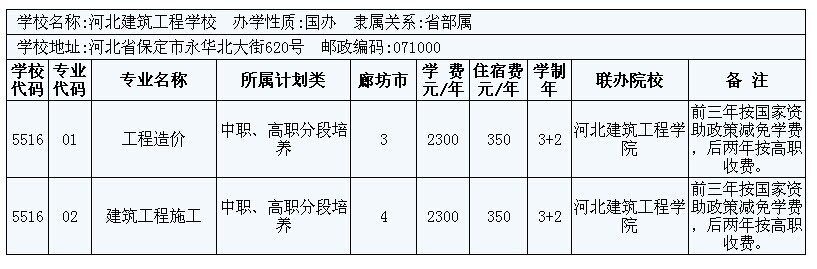 2014年廊坊市3+2大專招生計(jì)劃 圖9