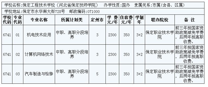 2014年定州市3+2大專招生計劃 圖1