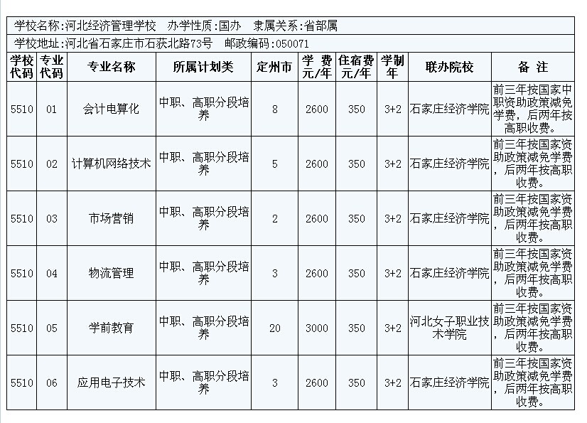 2014年定州市3+2大專招生計劃 圖10