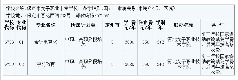 2014年定州市3+2大專招生計劃 圖2