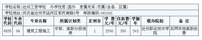 2014年定州市3+2大專招生計劃 圖3