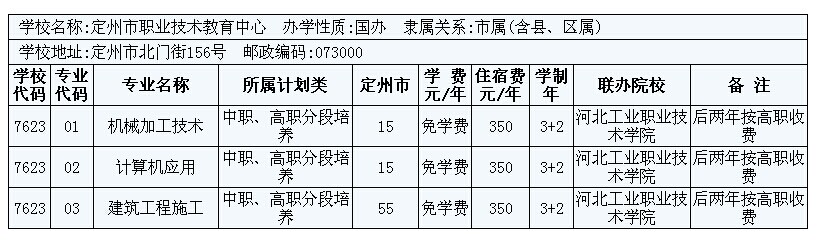 2014年定州市3+2大專招生計劃 圖4