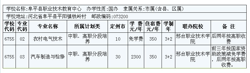 2014年定州市3+2大專招生計劃 圖5