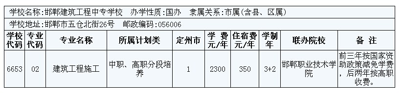 2014年定州市3+2大專招生計劃 圖6